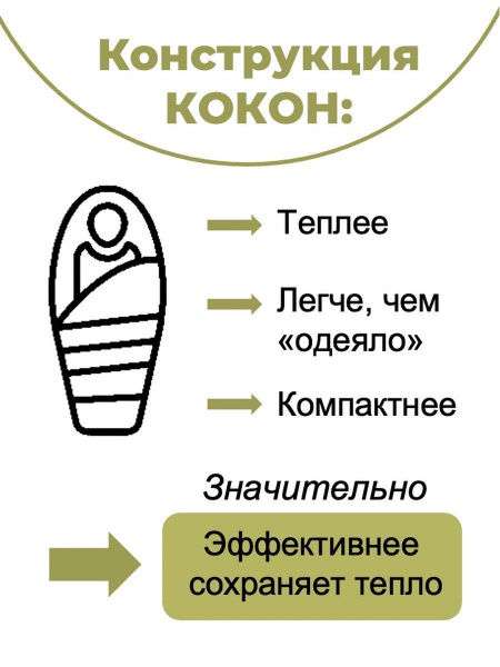 Спальный мешок Alaska Comfort -5° Armygreen/Khaki